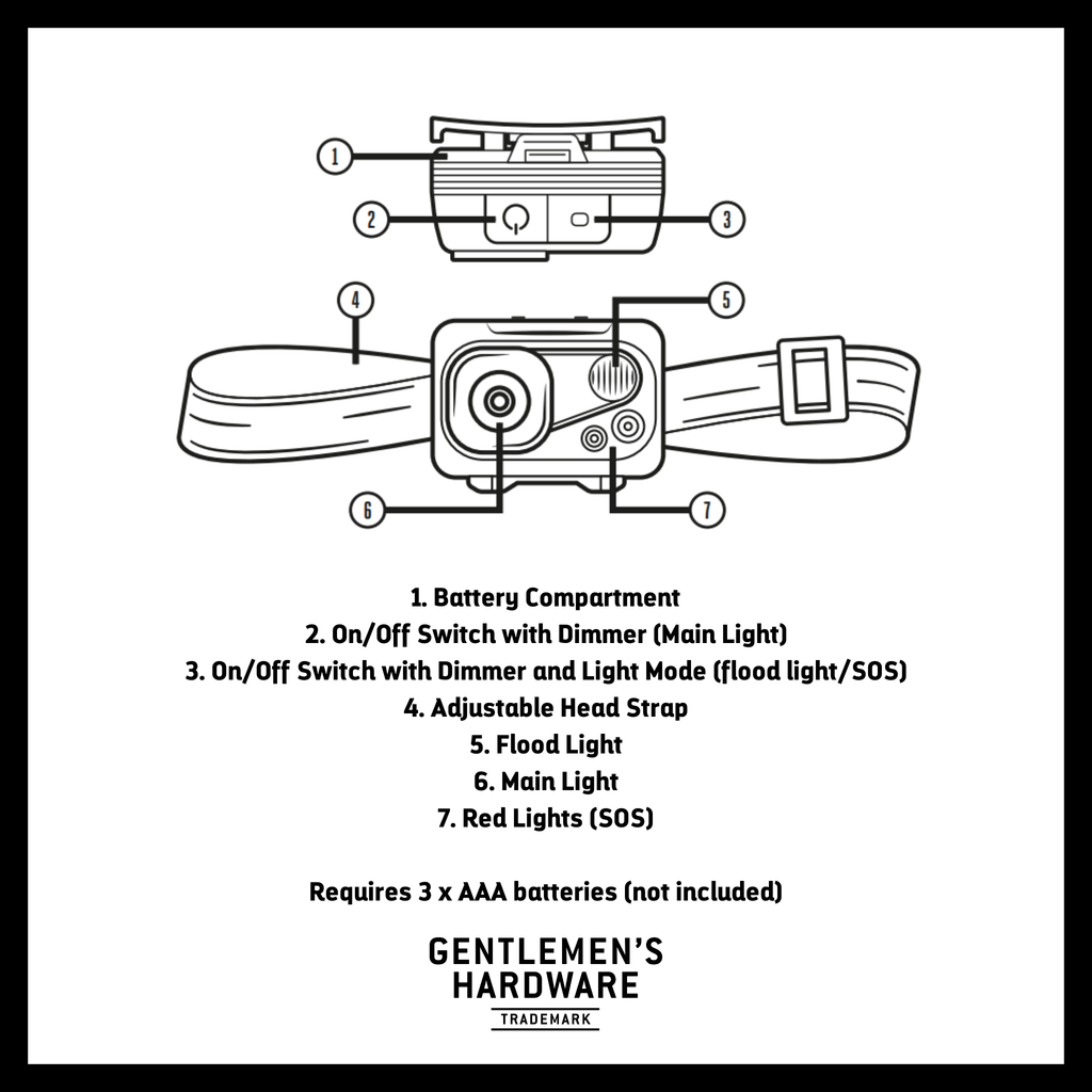  Analyzing image      gentlemens hardware led head lamp