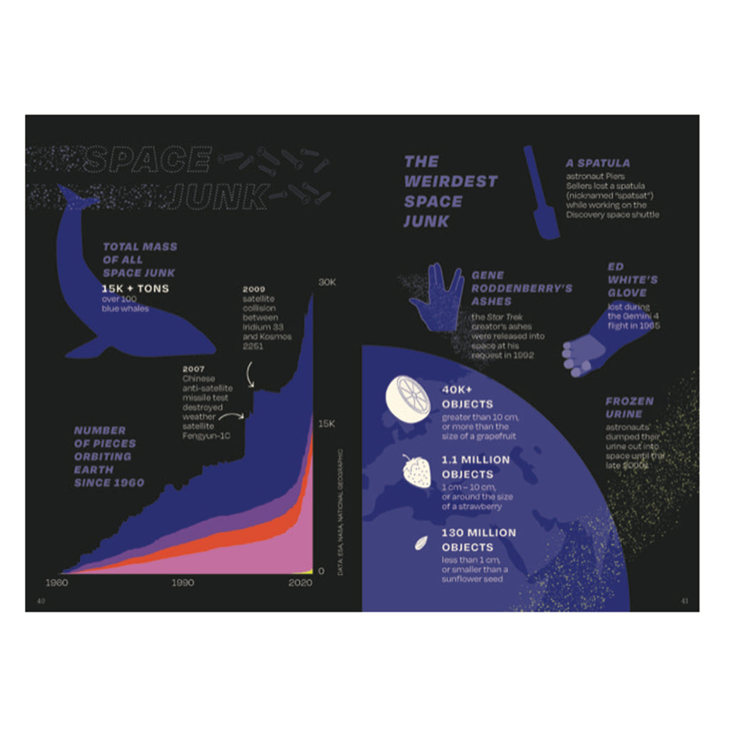 Article about space junk with illustrations.