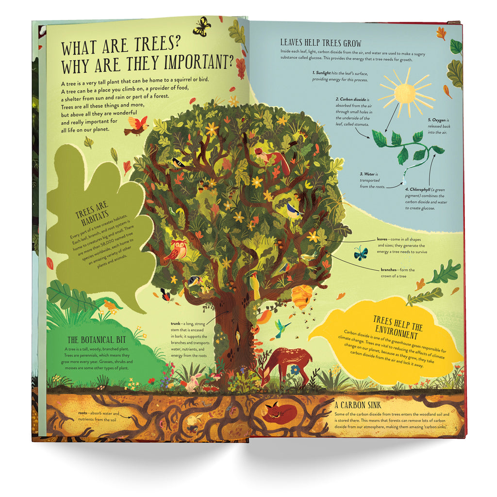 quarto build a tree book