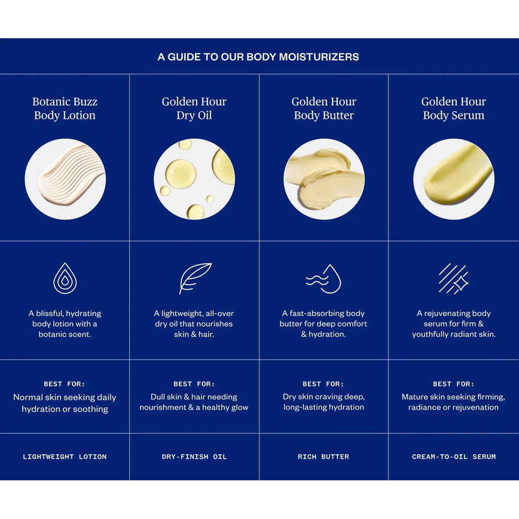 Product guide to Ursa Major body moisturizers with images and descriptions on a blue background.